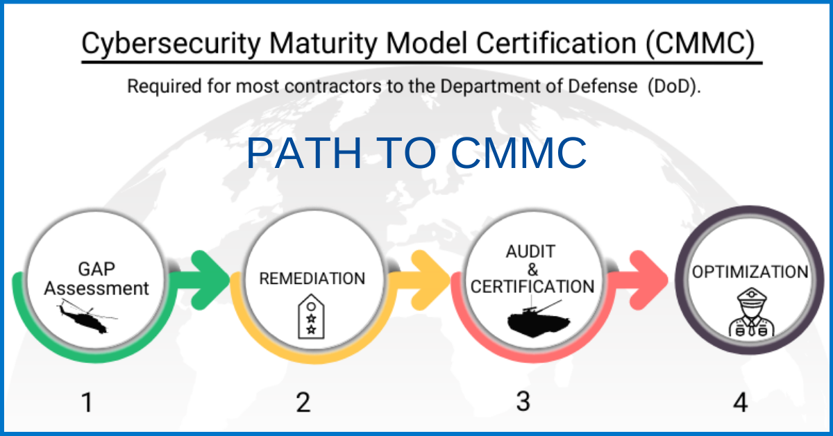 10 Steps For DoD Contractors To Prepare And Get Certified In CMMC